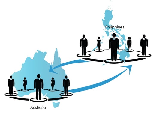 Why Have CROFTi As Your Partner?