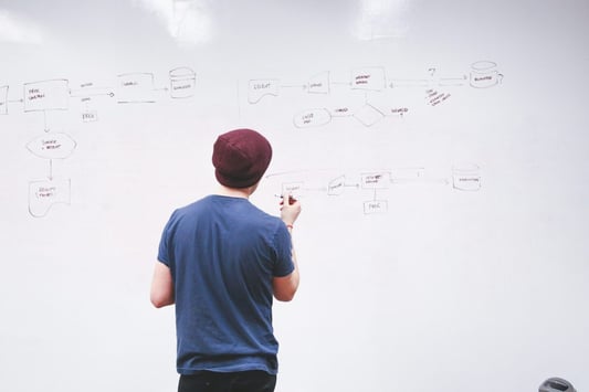 Process Mapping - Know where you are - Design, Analyze, Visualize!